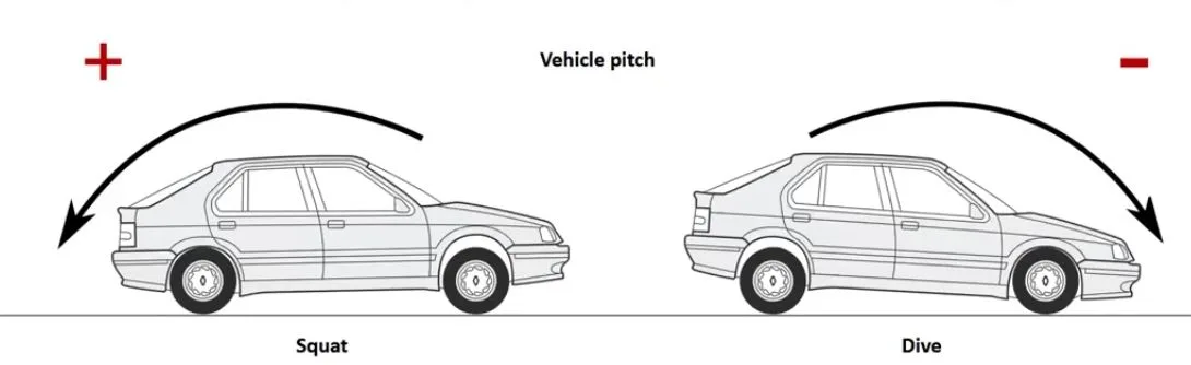 Spring and Anti-Roll bar Selection based on Vehicle Targets