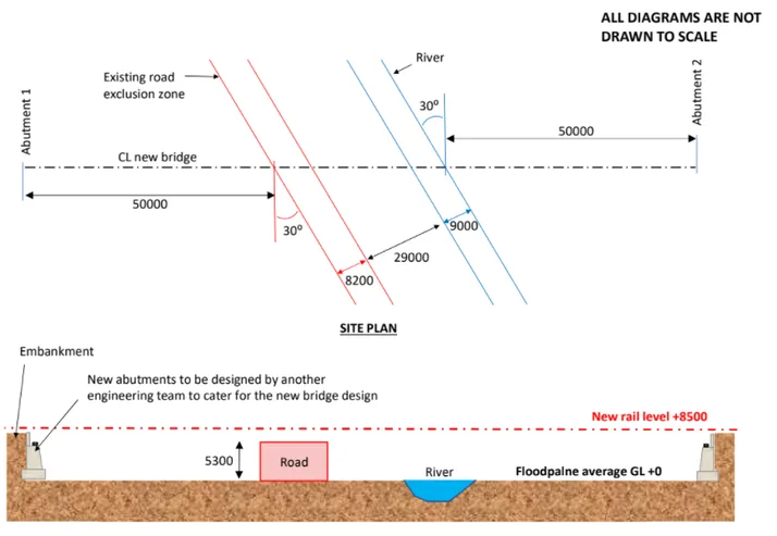 Analysis of Concrete Bridge proposed across a river based on given site details