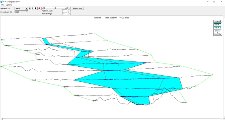 Hydraulic Model for any major river
