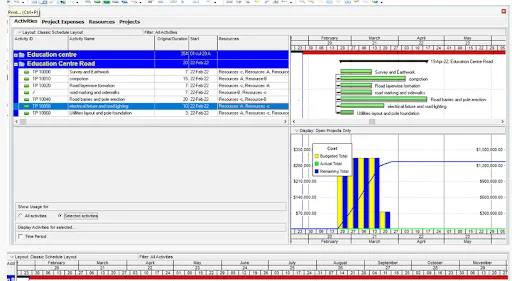 Developing the project schedule of the 100m WBM road construction project