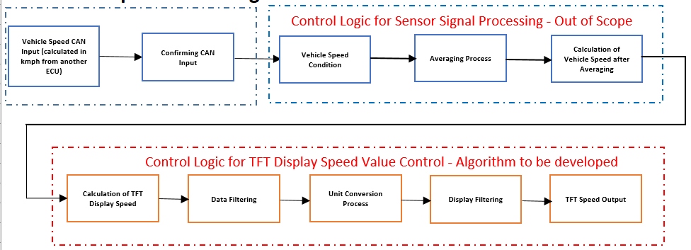 TFT Cluster Speedometer Display