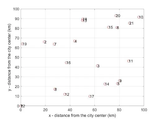 Traveling salesman problem