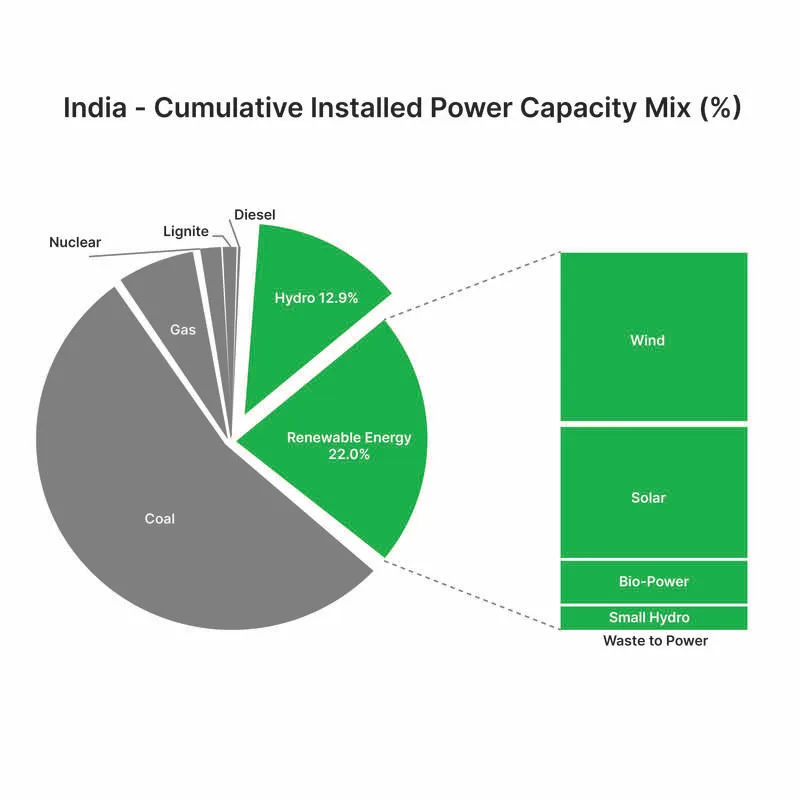 Renewable Energy