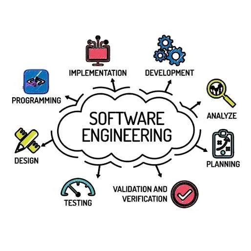 Roles and responsibilities associated with a software engineer