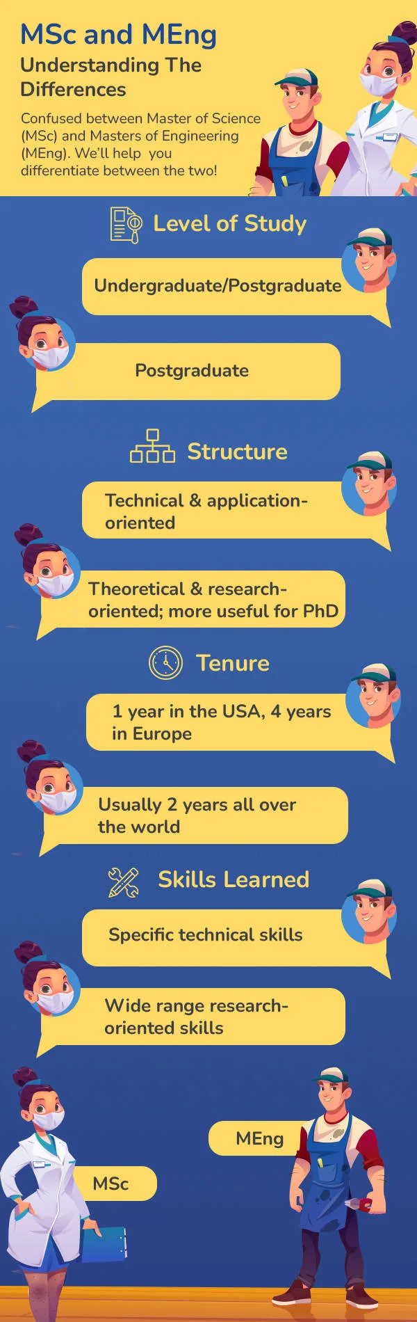 MSC vs Meng Infographic