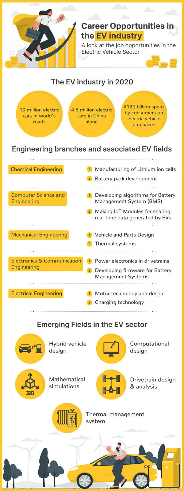 Career Opportunities for Graduate Engineers in the EV Industry