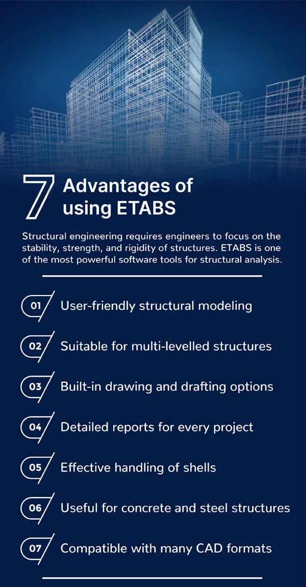Everything You Need to Know About ETABS 