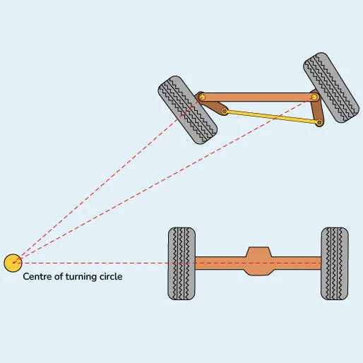 ackermann steering mechanism