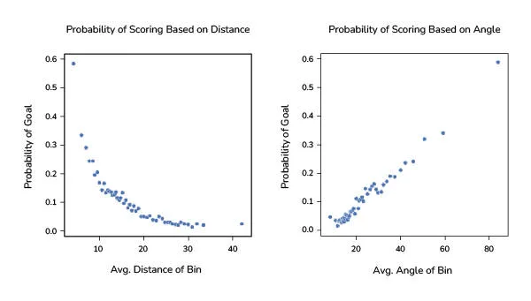 football analytics graph