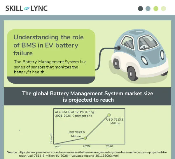 evolution of ev