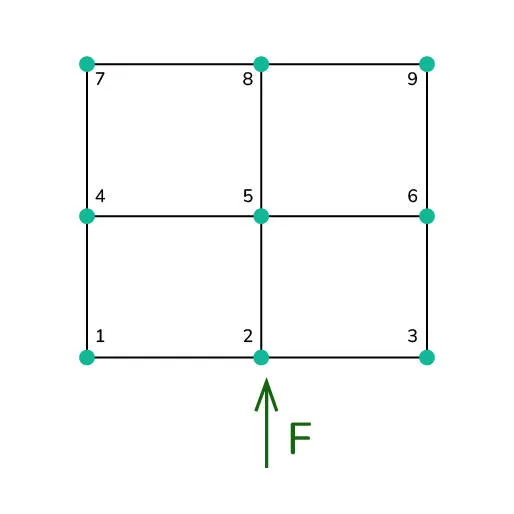 hourglass effects