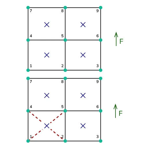 integration point 2 hourglass effect