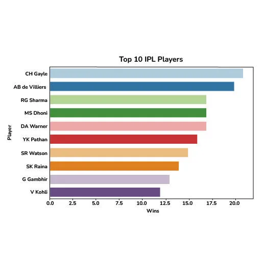 data analytics in cricket