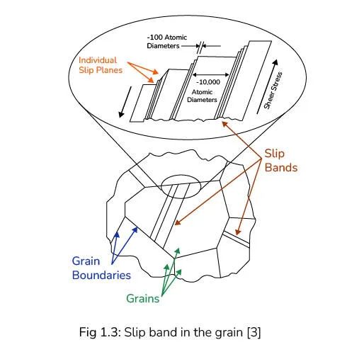 strain hardening 3