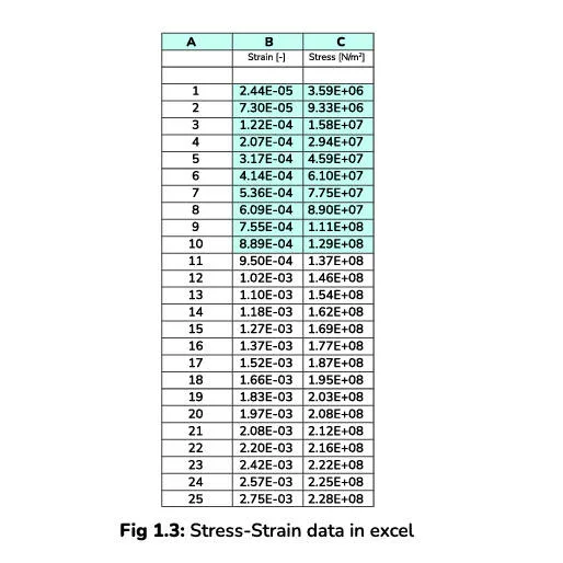Stress-Strain data in excel