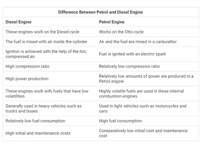 difference between petrol and diesel