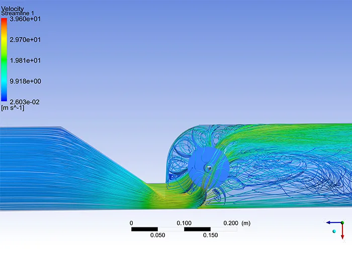 benefits of cfd