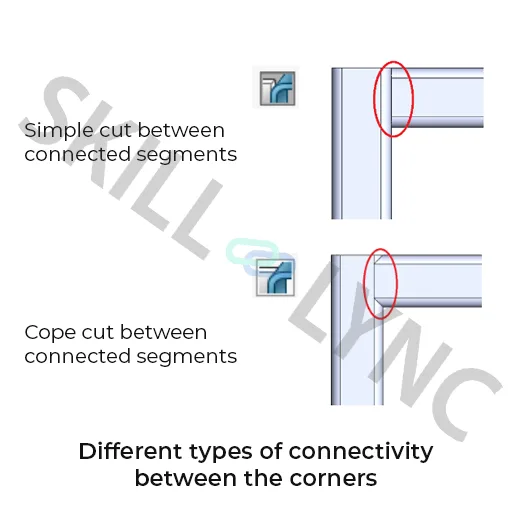 Different types of connectivity between the corners