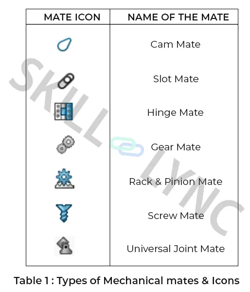 What is meant by Mechanical Mates in Solidworks?