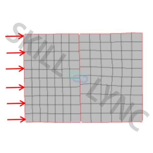 Significance of Free Edge 2