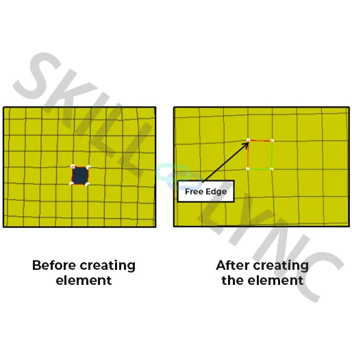 creating element
