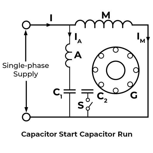 Capacitor Start Capacitor Run