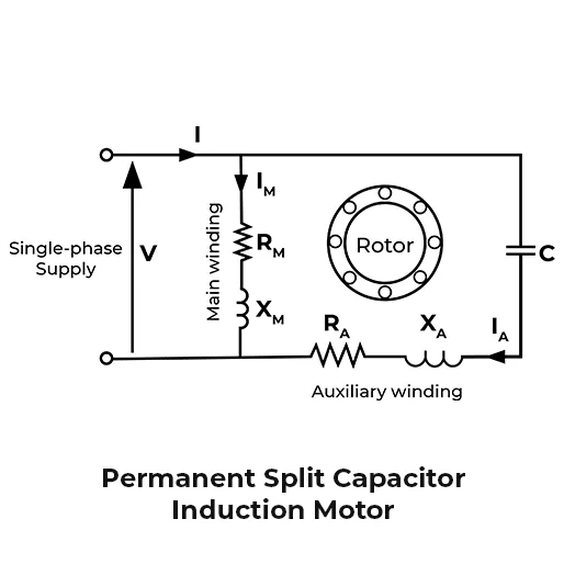 Permanent Split Capacitor Induction Motor