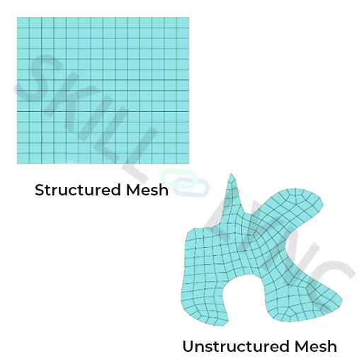 two different ways of creating a mesh