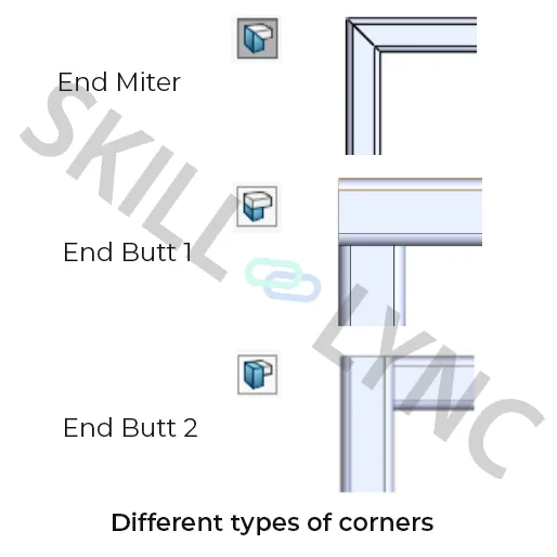 Different types of corners