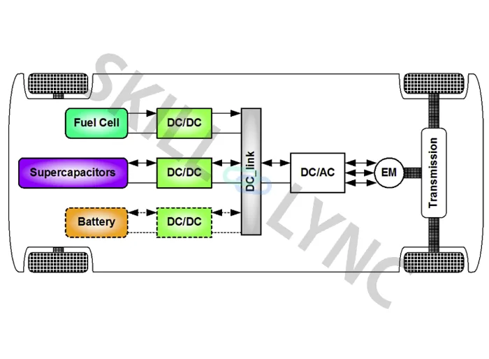 Designing an EV Powertrain