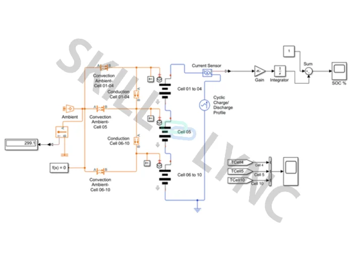 Thermal Modeling of Battery Pack