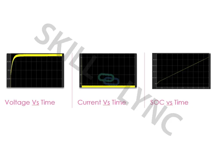 Cell Balancing Management