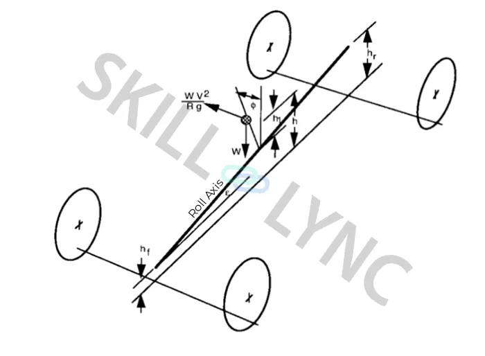 roll angle