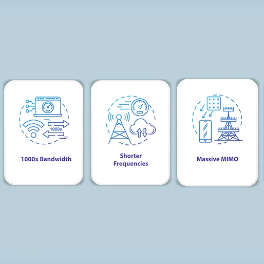 Features of 5G Technology
