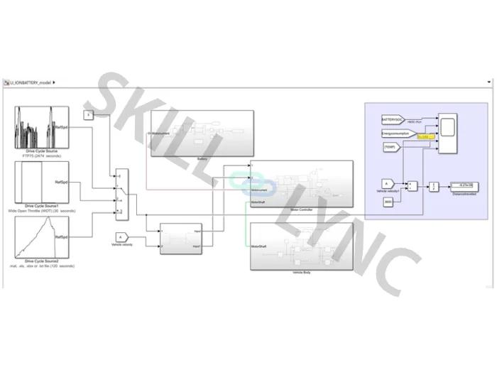 Modelling an Electric Car