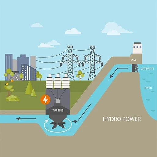 Benefits of Enhanced Hydropower