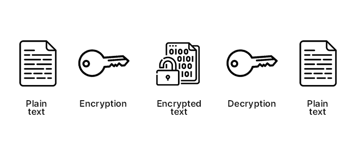 Encryption