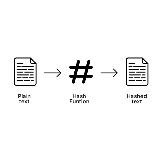Hashing