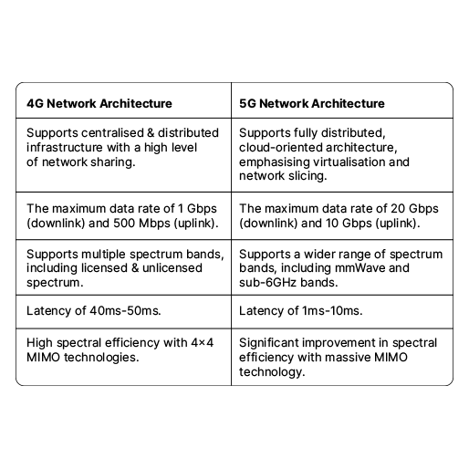differences between 4G and 5G network architecture