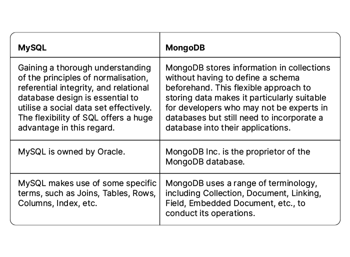 difference between MySQL and MongoDB