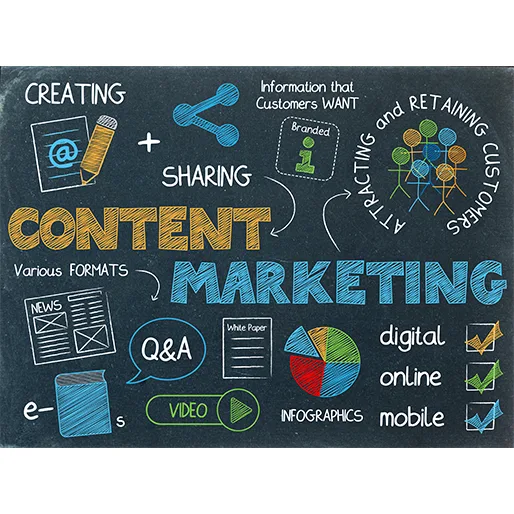 What is Content Marketing?