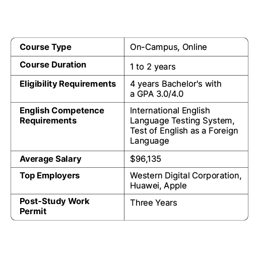 scope of VLSI in USA 2