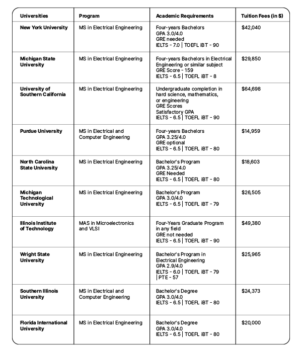 vlsi scope in USA 3