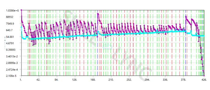 Analysis Settings in Ansys 13