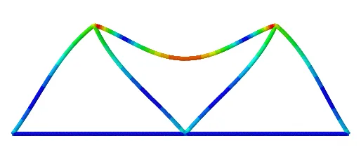 Structural Analysis in ANSYS