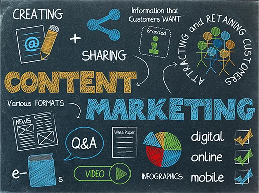Power of Content Marketing
