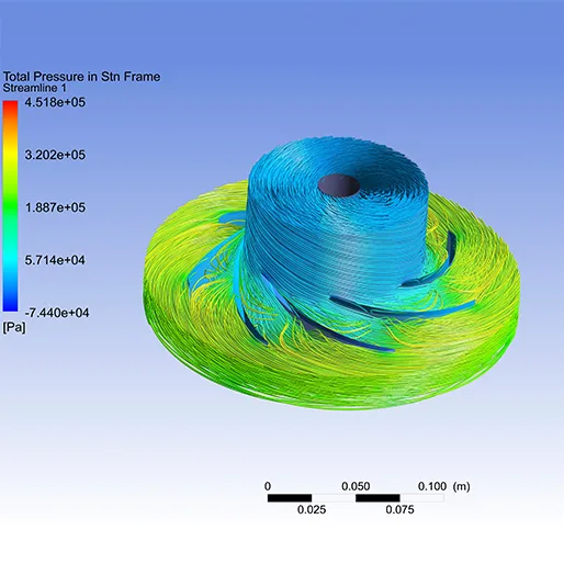 Roles and Responsibilities of a CFD Specialist