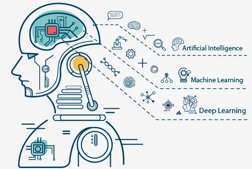 deep learning