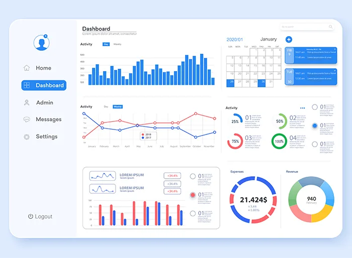 Power BI vs. Tableau 2